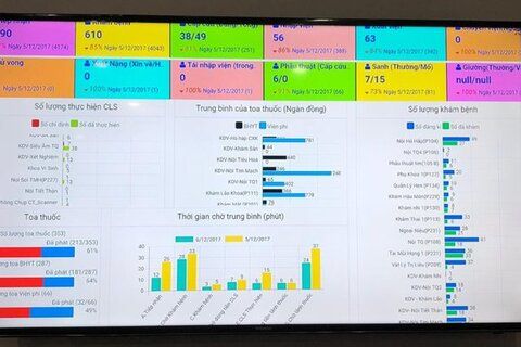 Khoa Khám Bệnh Không Tiếng Ồn, Người Bệnh Không “Sốt Ruột” Khi Chờ Đến Lượt Khám