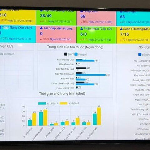 Khoa Khám Bệnh Không Tiếng Ồn, Người Bệnh Không “Sốt Ruột” Khi Chờ Đến Lượt Khám